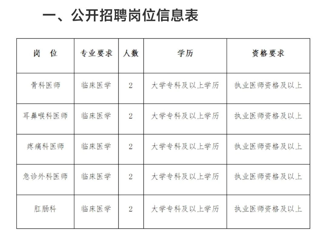 许昌—医疗卫生