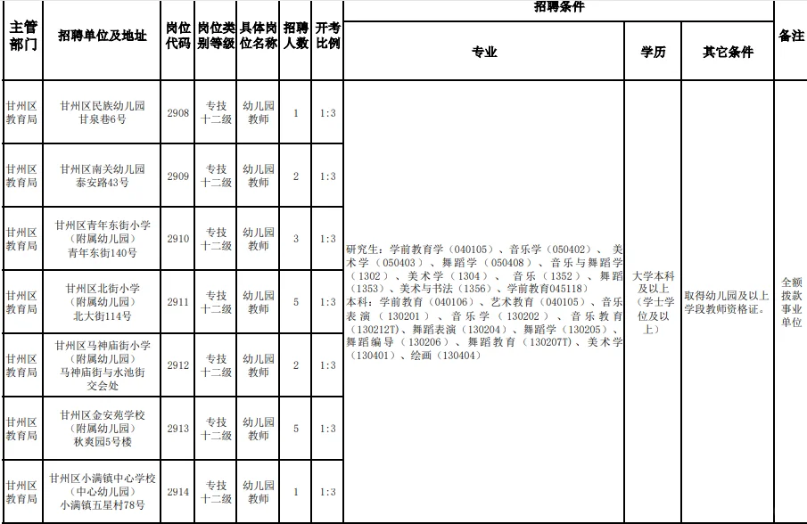 幼儿专属，张掖市甘州区招聘幼儿园教师