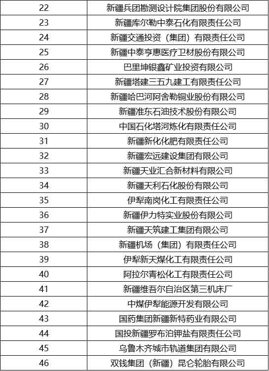 2025年就业推荐：新疆国企名单