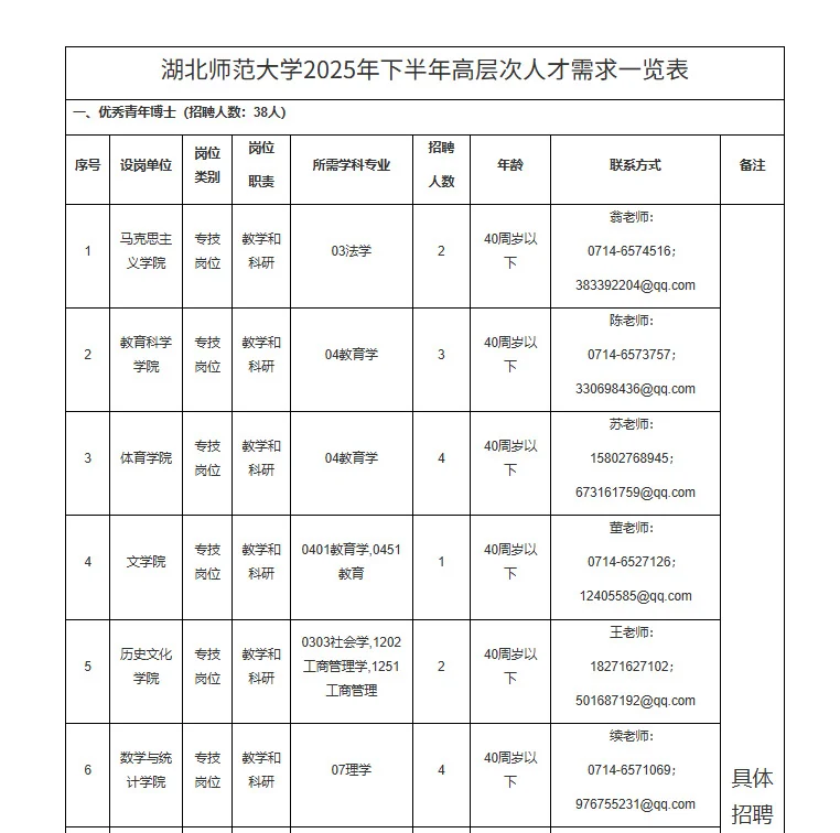 湖北高校博士招聘，安家费150➕40岁以下速看