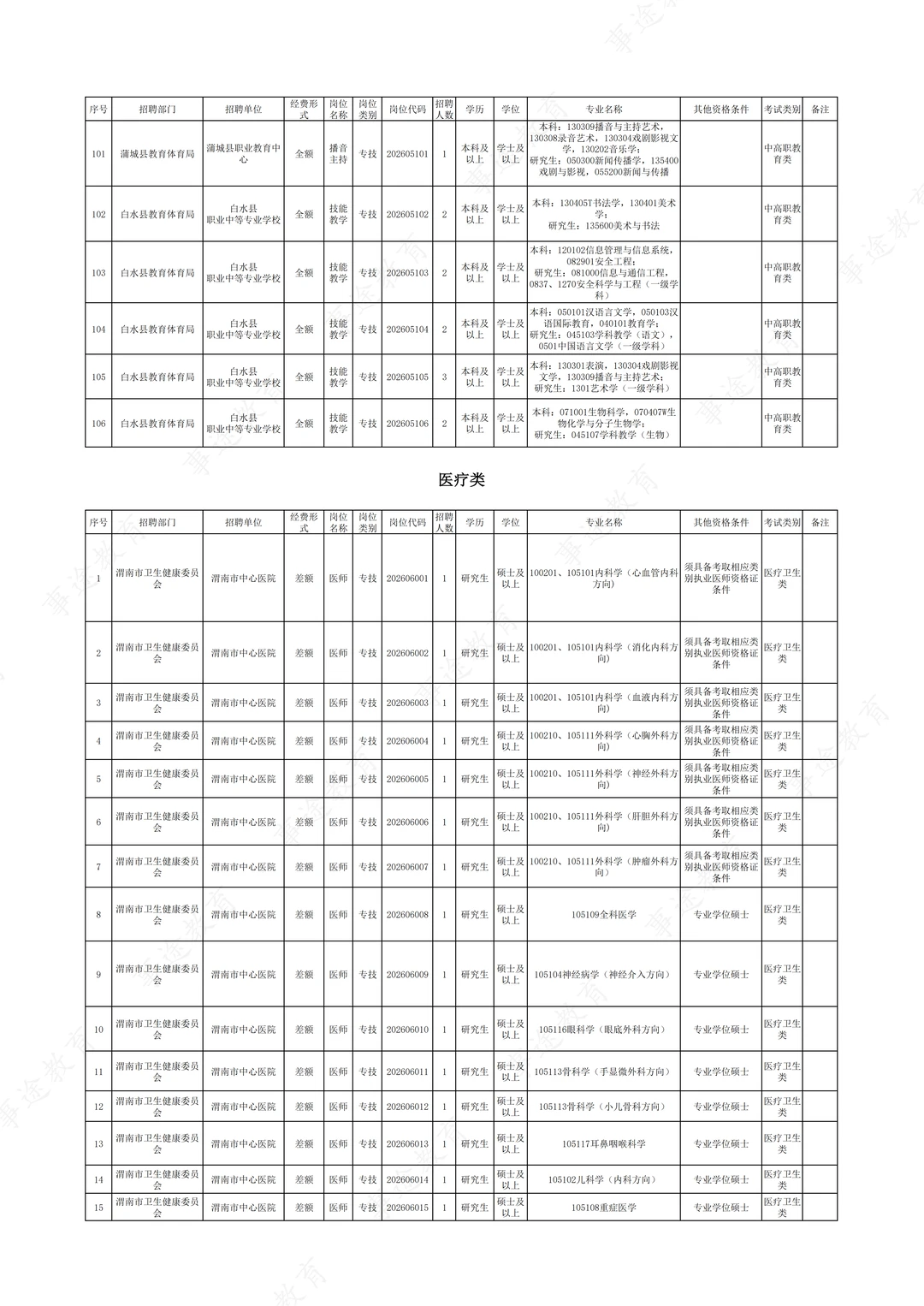 26届渭南事业单位单位进校园招聘岗位！