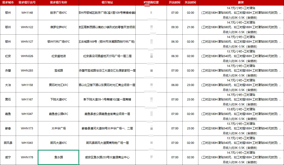 湖北等地区招聘店员可晋升楼面经理