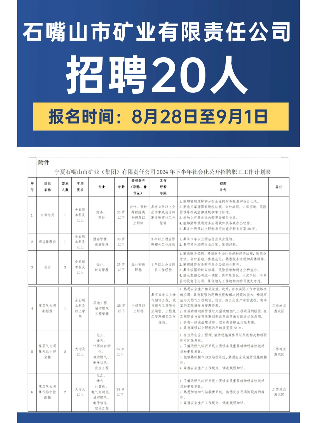 石嘴山市矿业有限责任公司职工社会化招聘