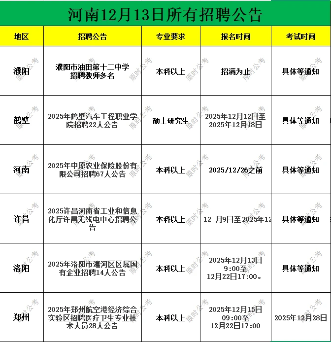 河南12.13招聘汇总！速码