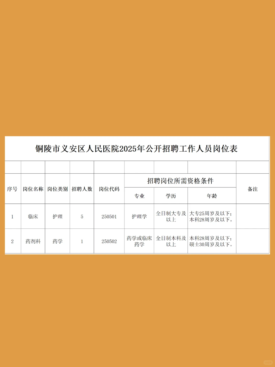 铜陵市义安区人民医院招聘，大爆发了？