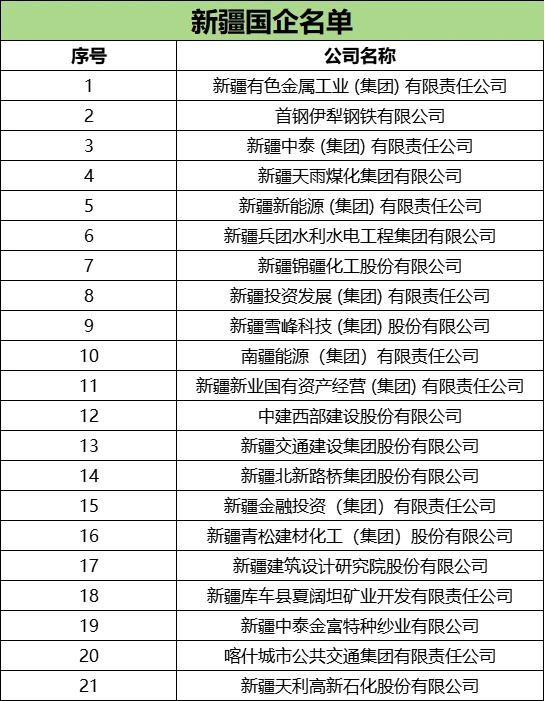 2025年就业推荐：新疆国企名单