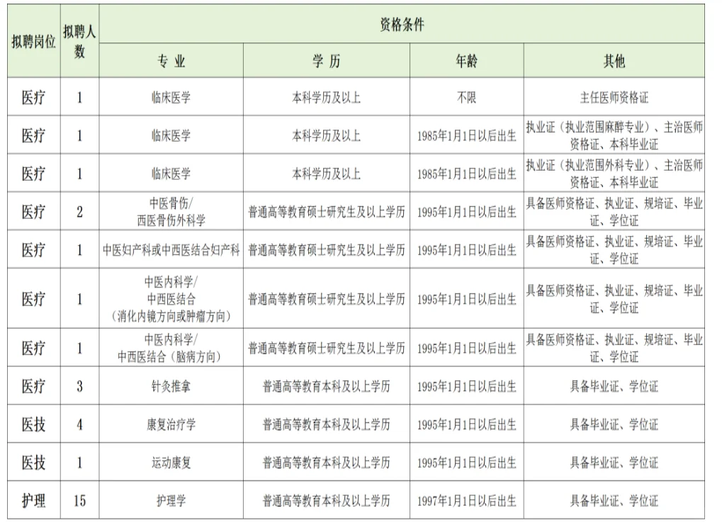 大爆发？焦作市中医院，来一个帮一个