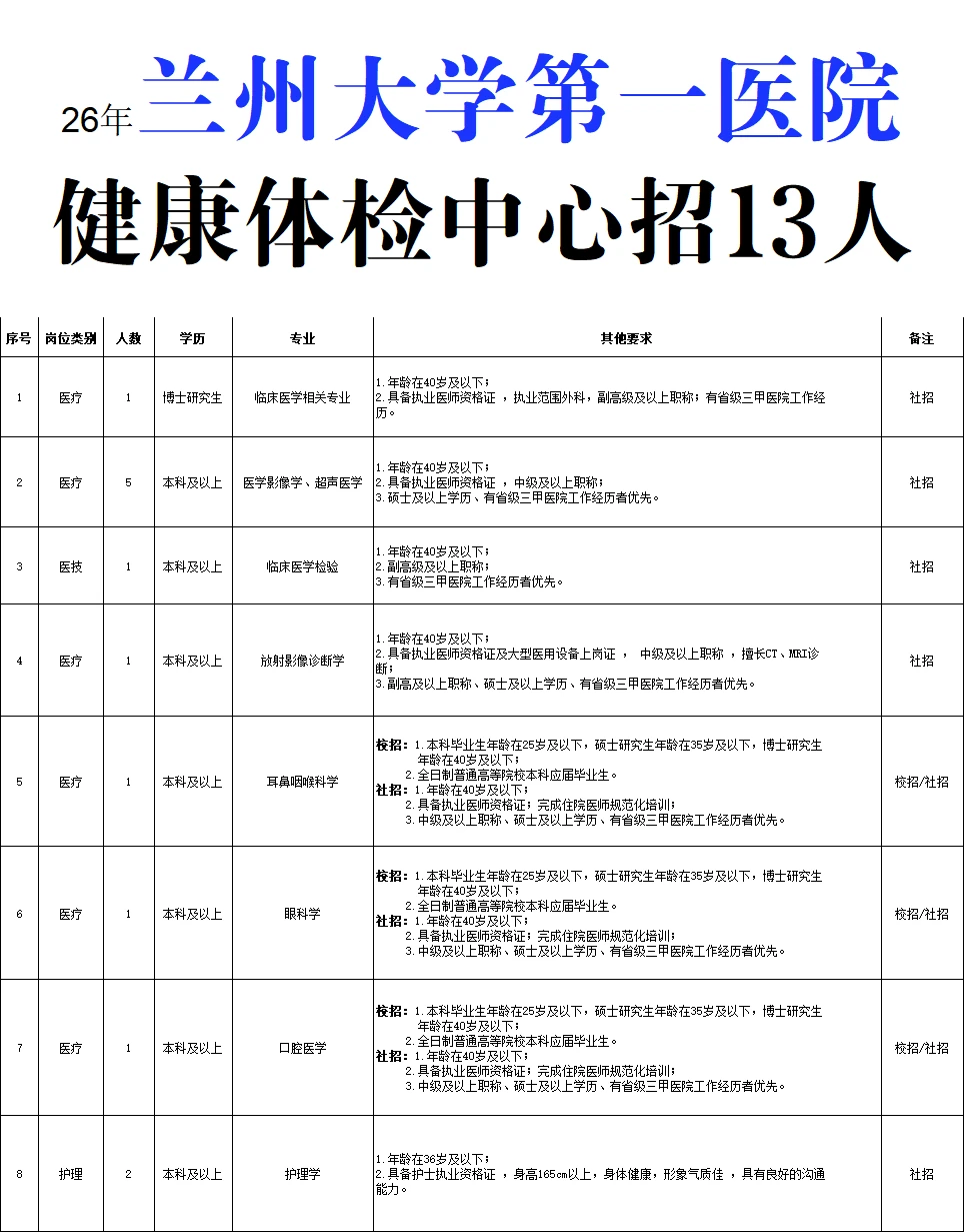 26年兰州大学第一医院健康体检中心招13人