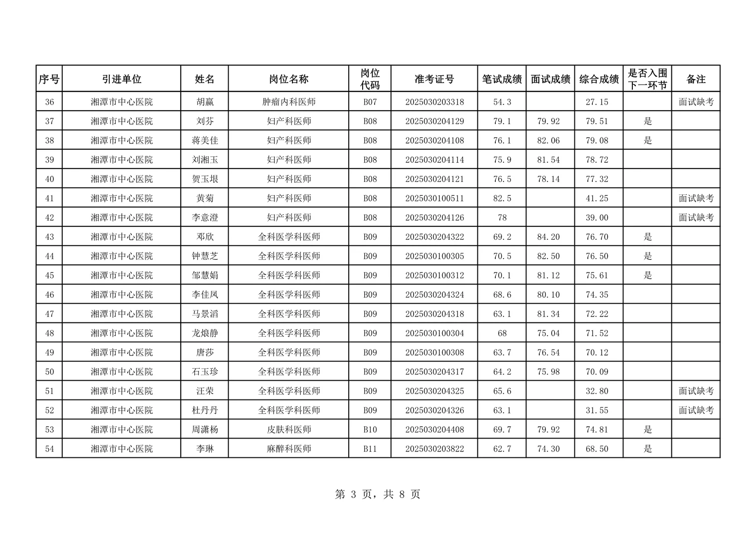 面试成绩及排名！26湘潭市直医卫类人才引进！