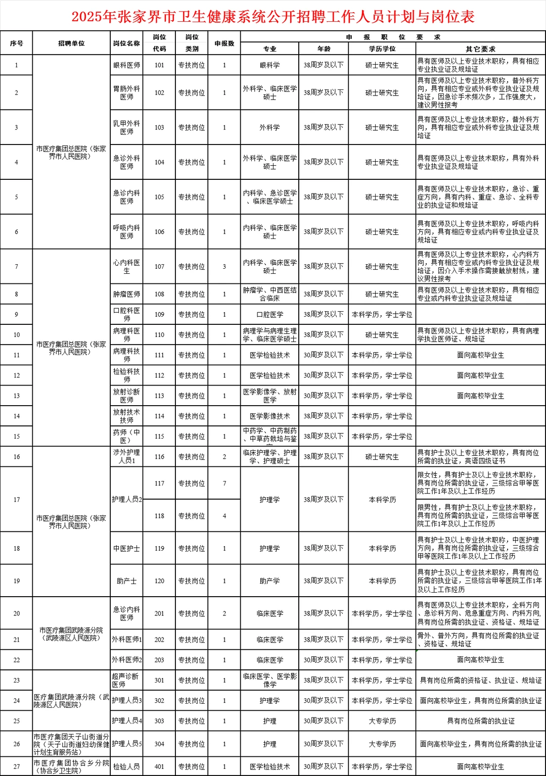 张家界招聘大学生乡村医生及医疗系统编制