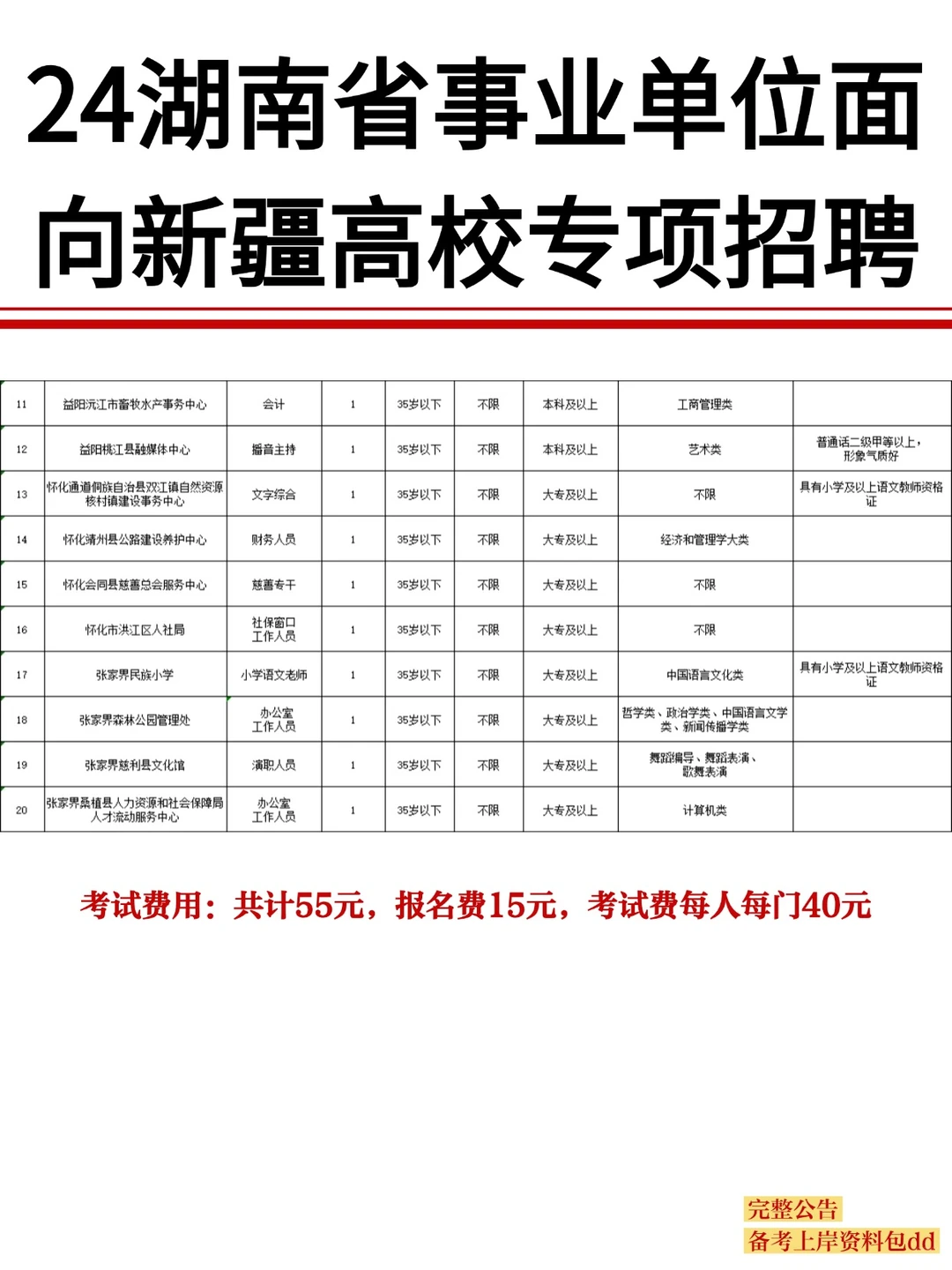 24年湖南省事业单位面向新疆毕业生专项招聘