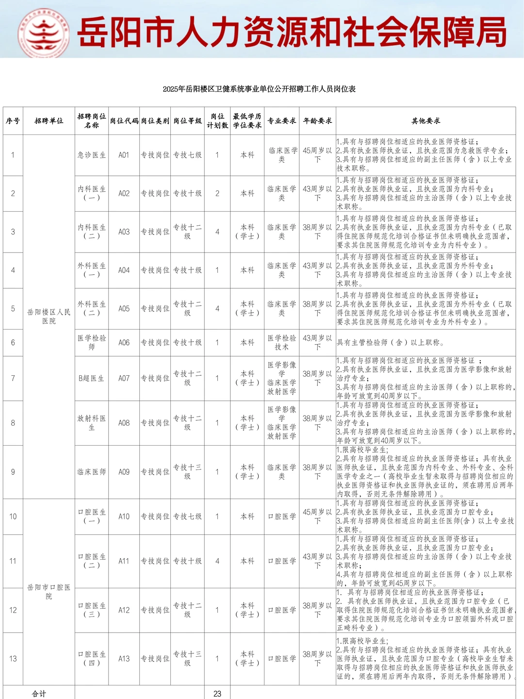 25年岳阳市卫健委公招，别什么都不知就报……