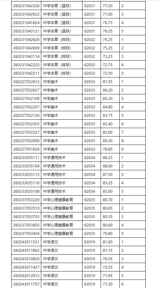 长沙市教育局入围名单——长沙雅礼中学