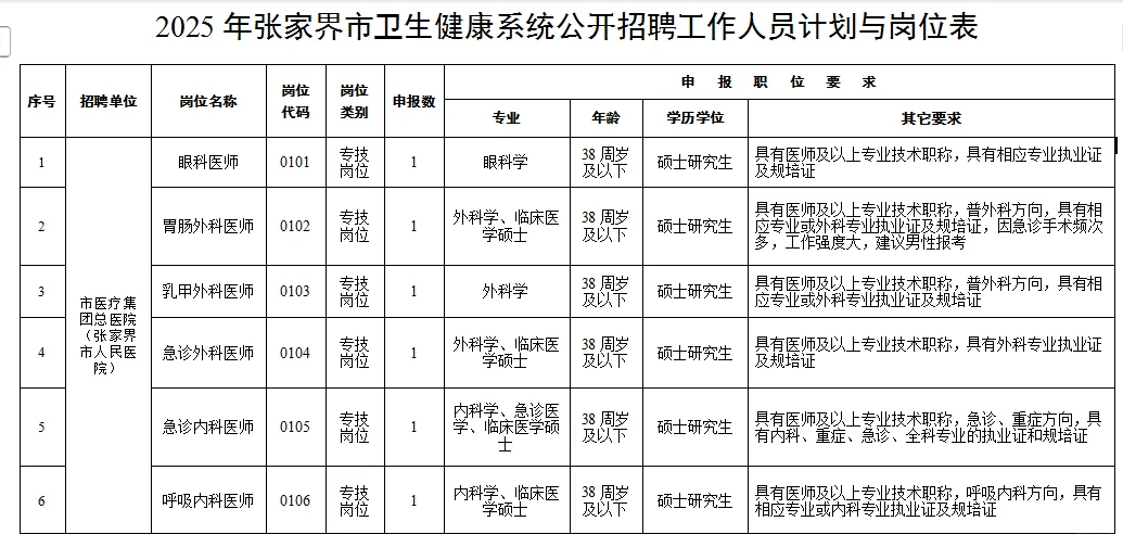 张家界卫生健康系统公开招聘工作人员41人