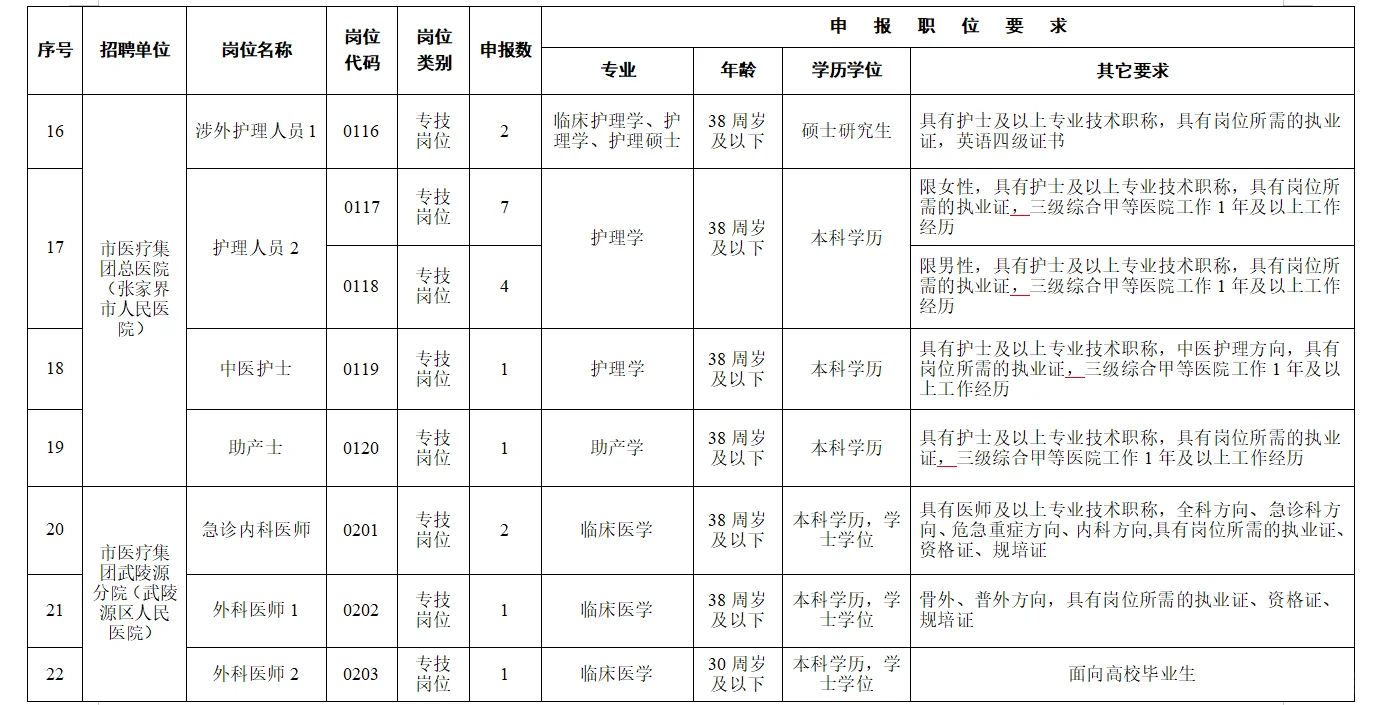 2025年张家界市卫生健康系统公开招聘啦