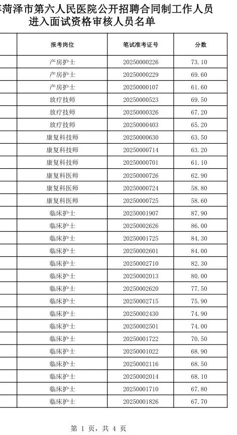 发布！菏泽创伤医院招聘进面名单！