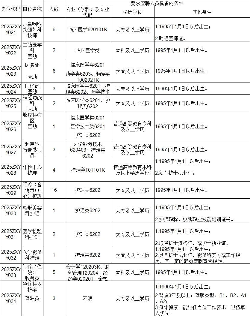 洛阳市中心医院大爆发 来一个帮一个