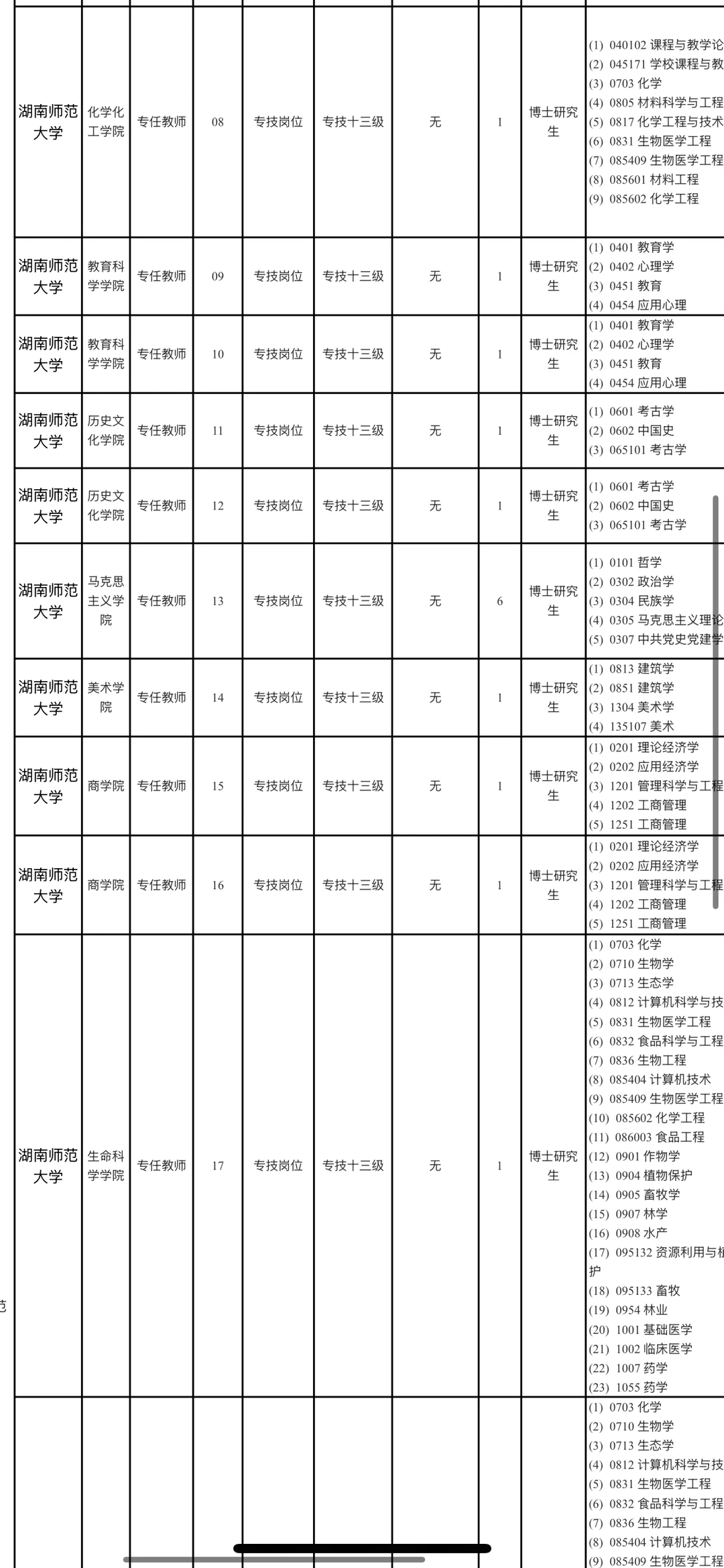 湖南师范大学2025年第二批专任教师公开招聘