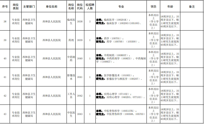 陇南市事业单位招聘卫生口70人岗位表