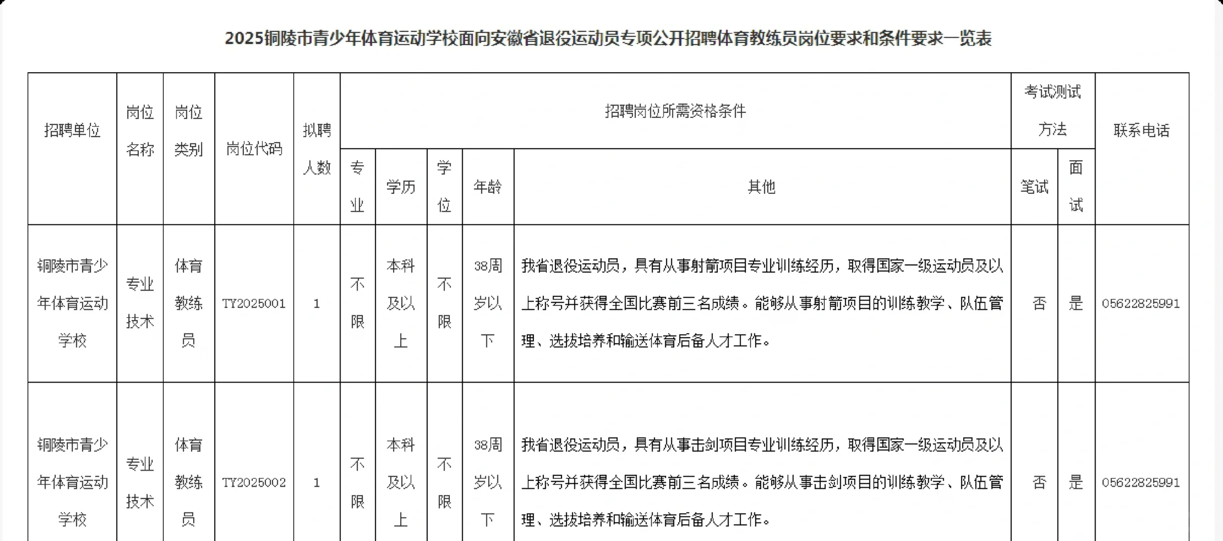 2025年铜陵市青少年体育运动学校招聘
