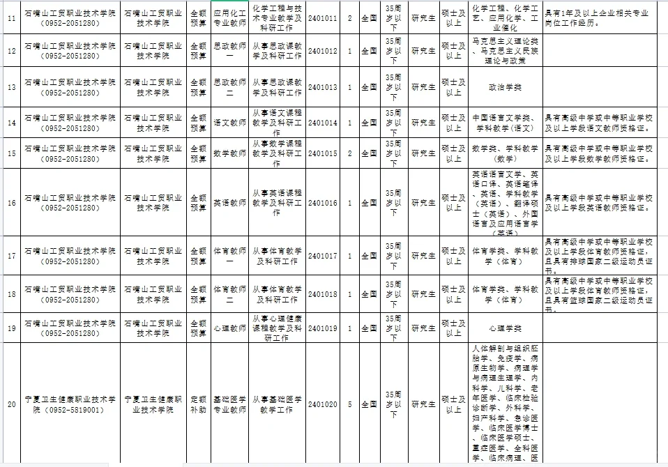石嘴山招聘青年人才啦～