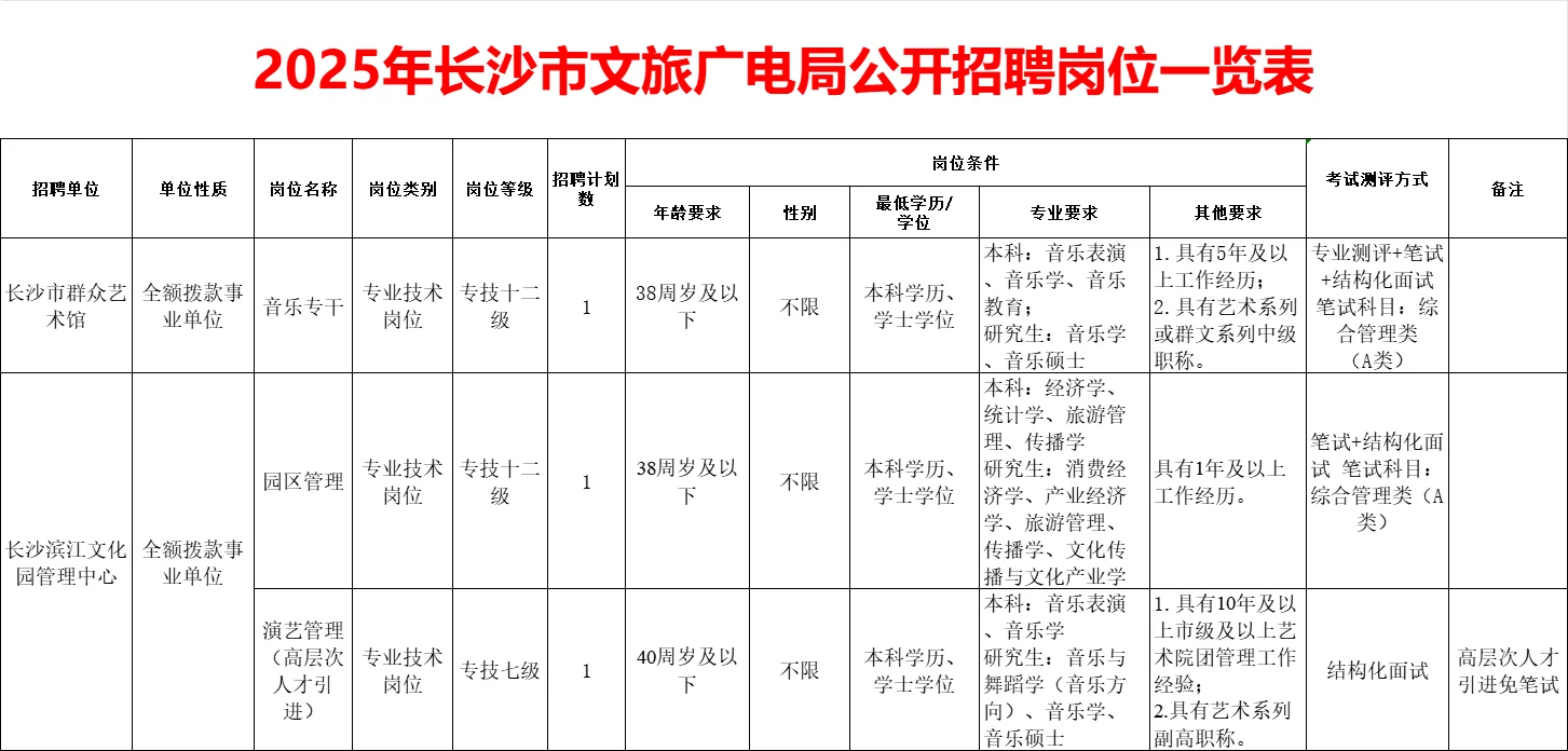 好单位！2025年长沙市文旅招编制3人~