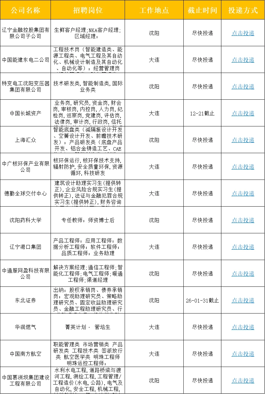 辽宁秋招补录开始了，一周内截止！😱