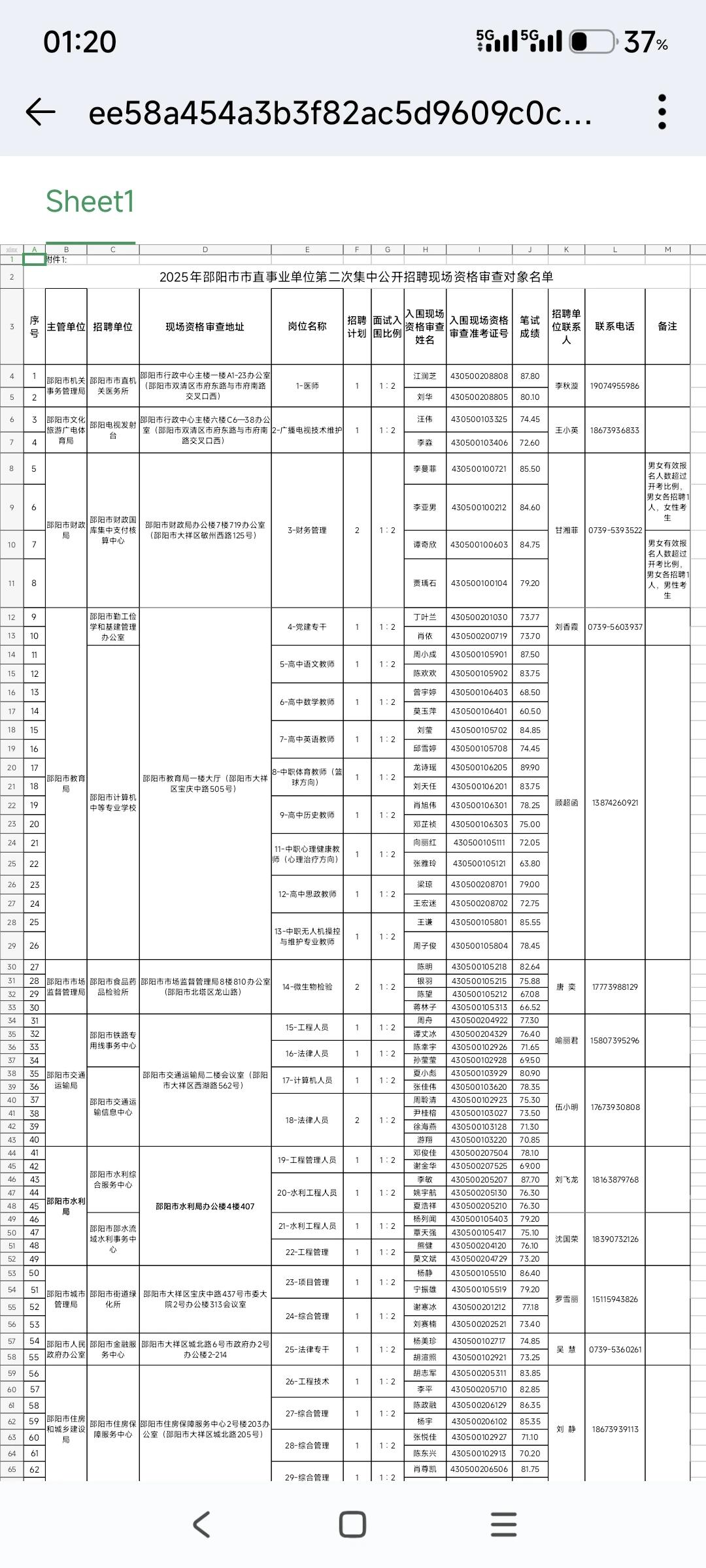 邵阳市市直事业单位资格审查名单已出