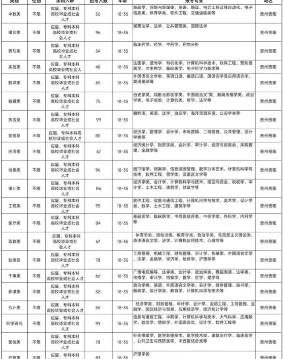 贵州贵阳出了出了