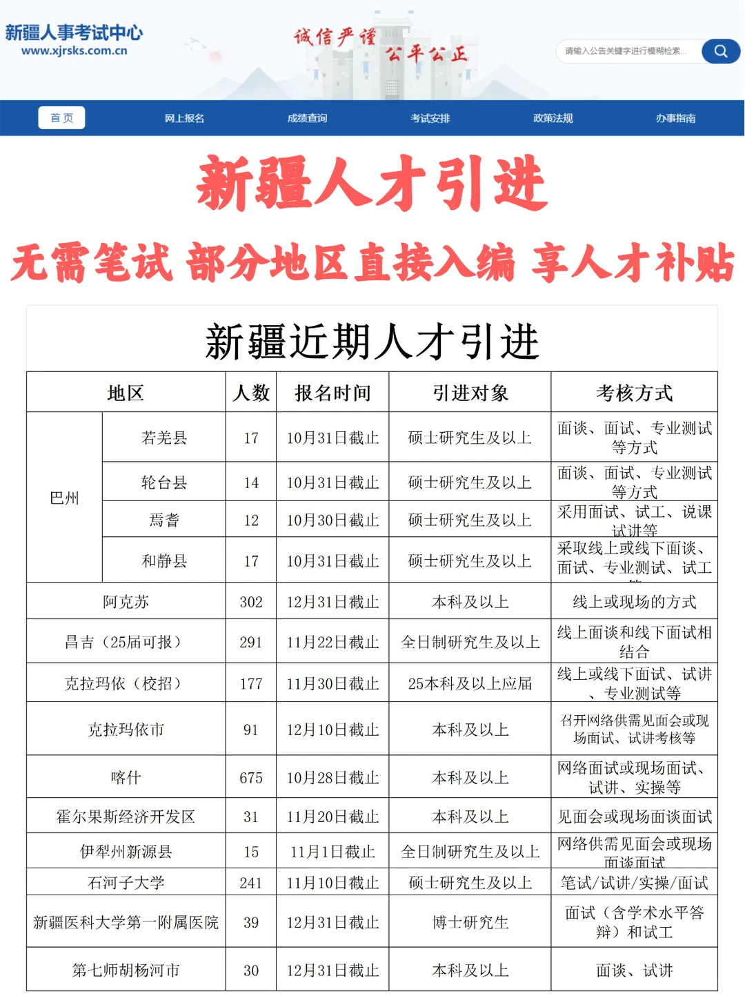 新疆近期人才引进汇总，本科可报，绿色入编