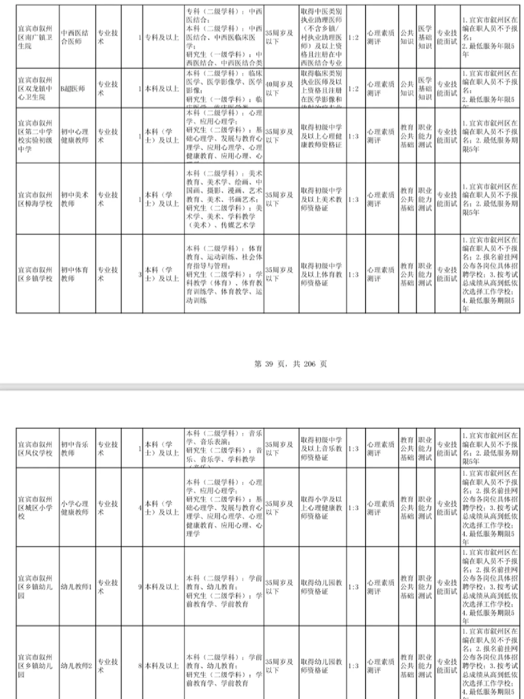 宜宾市23年公开考试招聘765人，本科学历可报