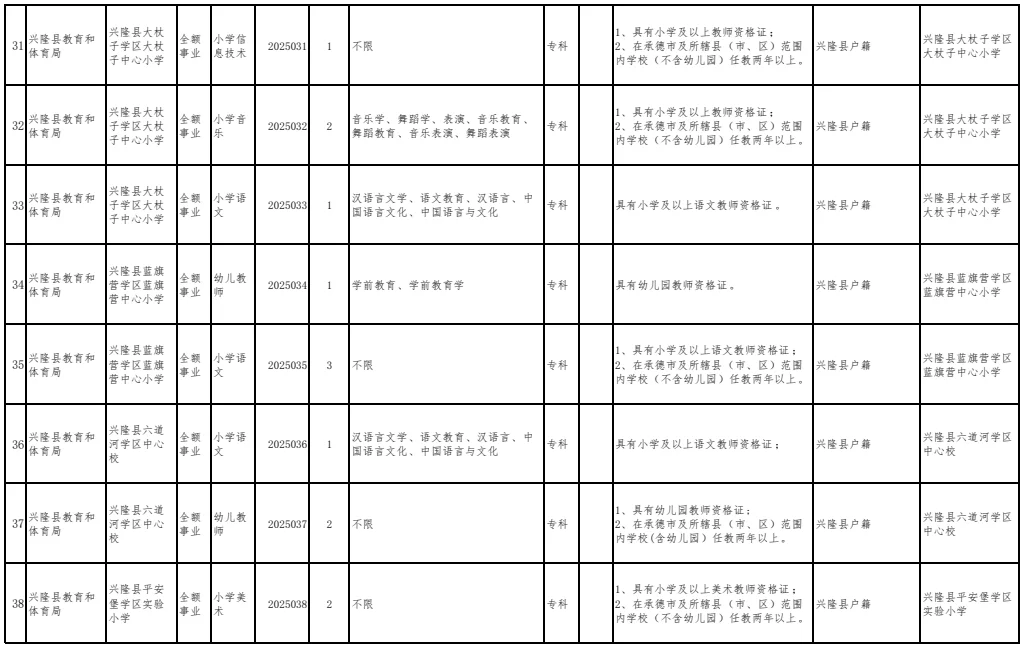 有编制！兴隆教体系统招教师68名 专科可报