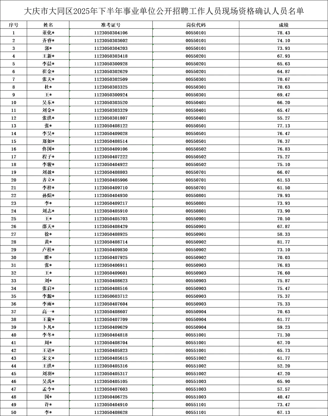 黑龙江事业单位联考下半年进面分数排名来了