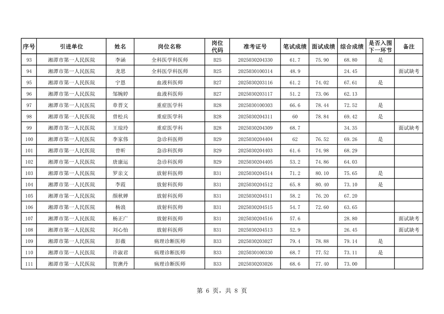 面试成绩及排名！26湘潭市直医卫类人才引进！