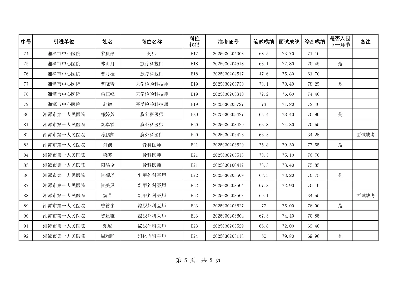 面试成绩及排名！26湘潭市直医卫类人才引进！