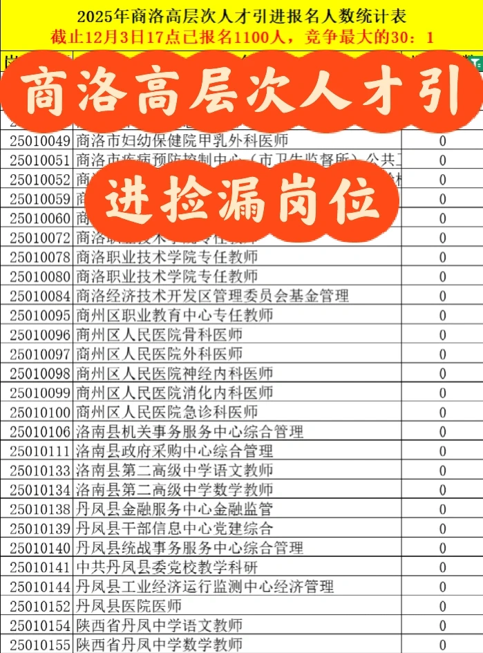 🔥快捡漏！商洛人才引进这些岗位闭眼入！