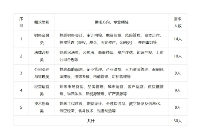 2025株洲市国资事务咨询遴选50人