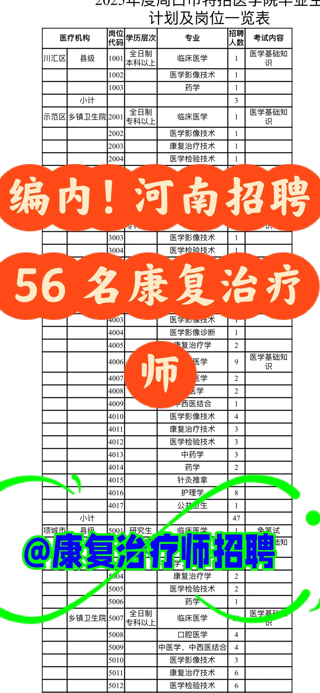 大专起！编内！只面试！河南招聘 56 名康复师