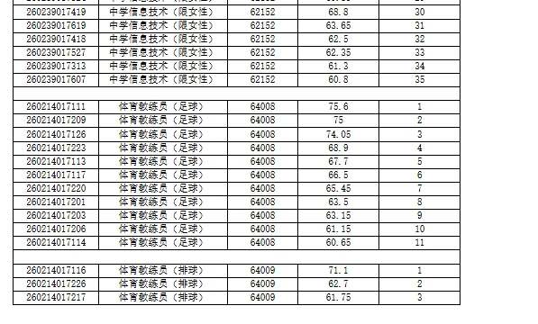 长沙市直教师排名已出—雅礼洋湖实验中学