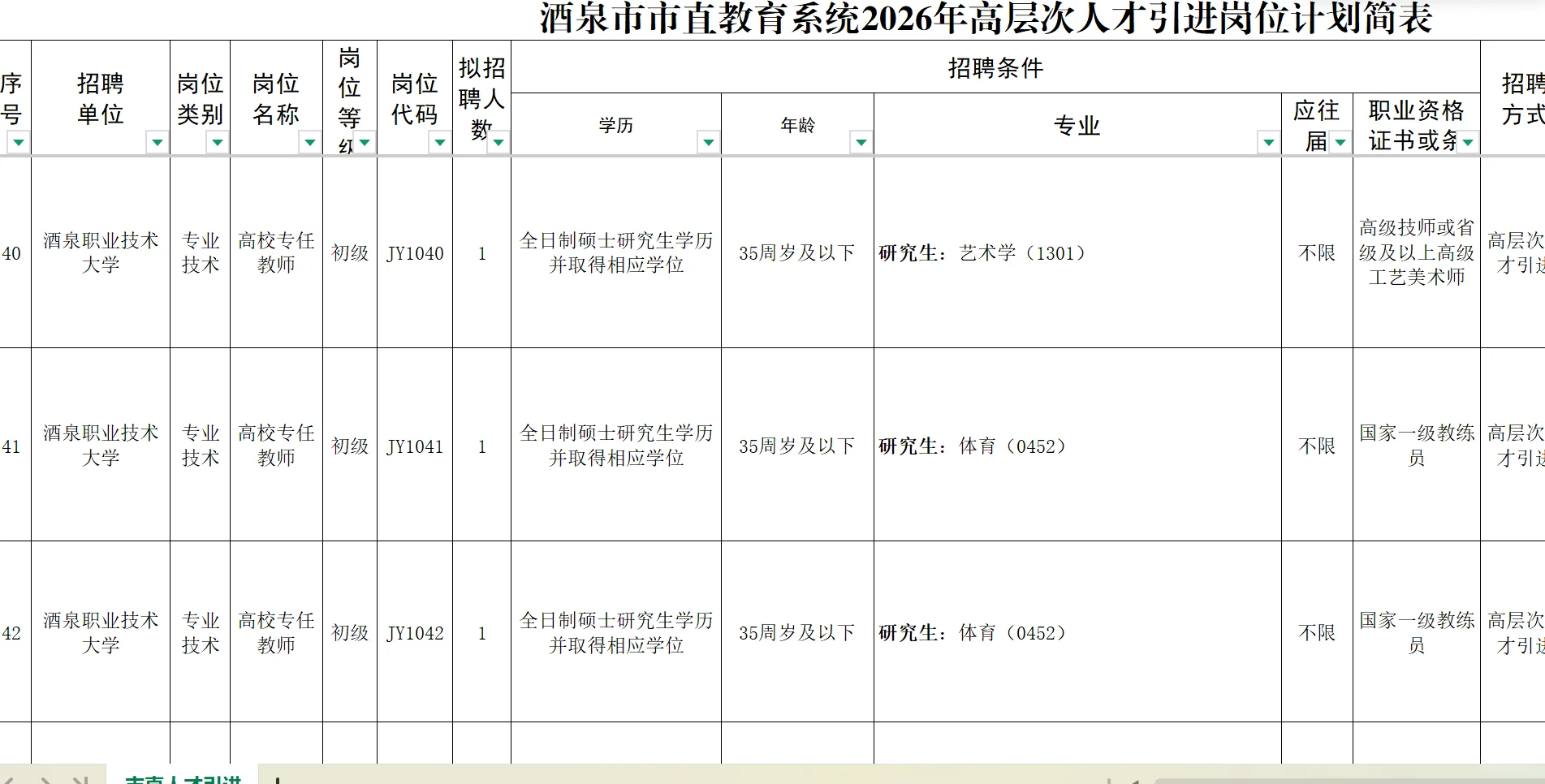 酒泉市教育系统2026人才引进