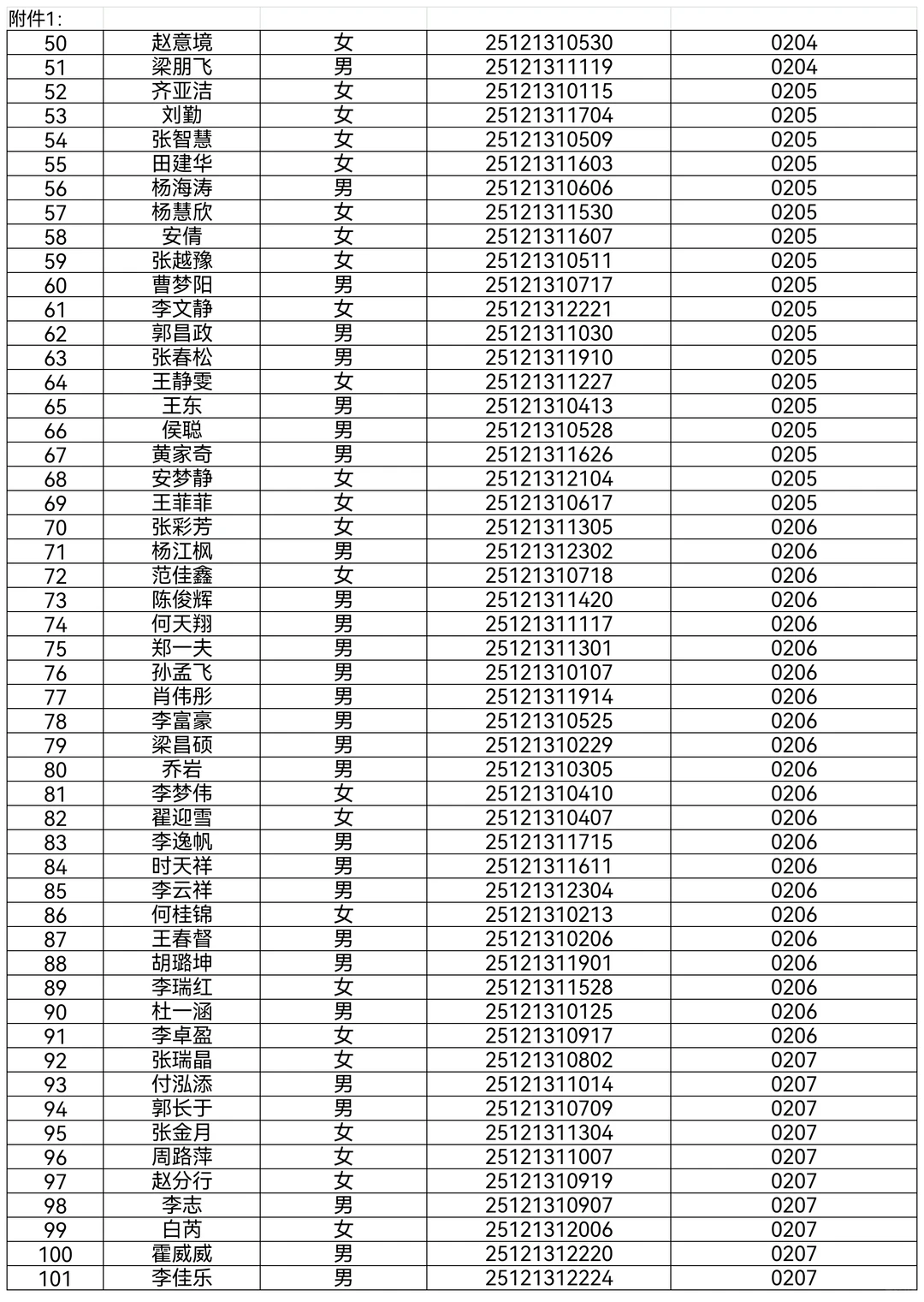 🔥速看！开封杞县医疗特招面试名单已出！