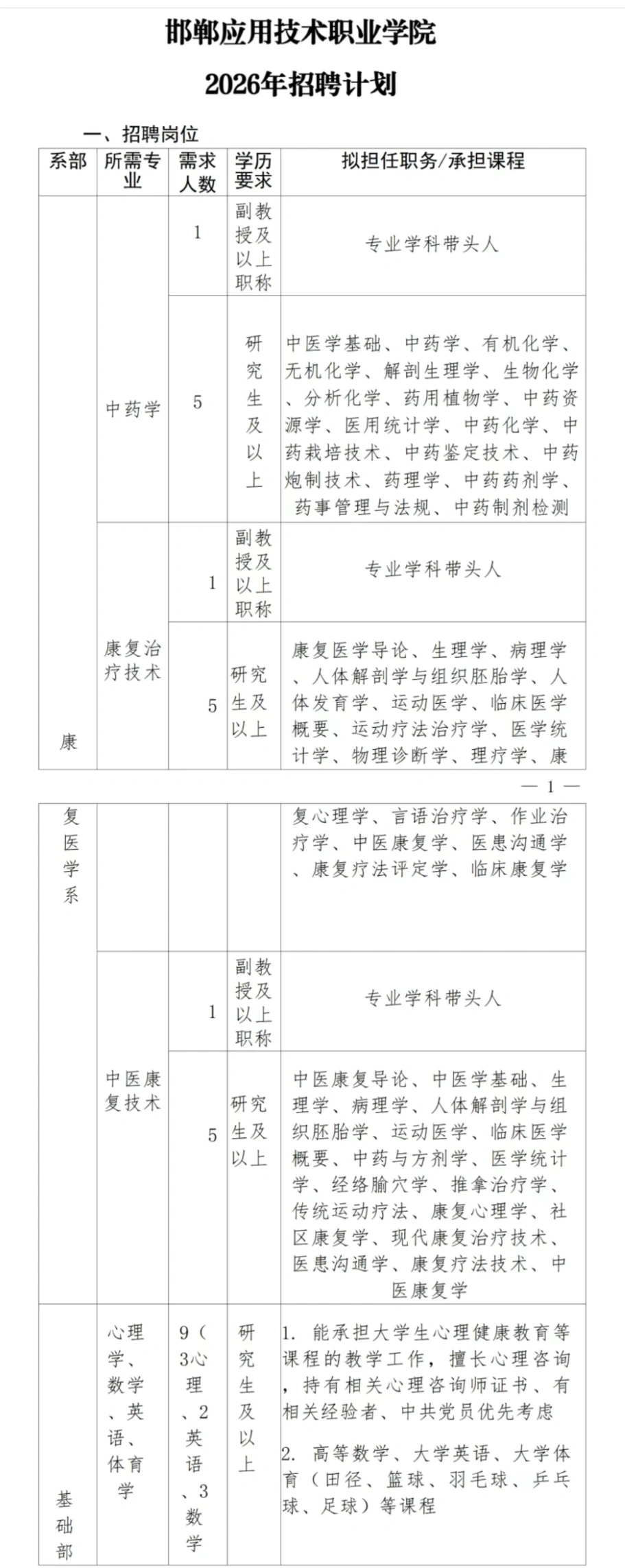 26邯郸应用技术大学招聘78人