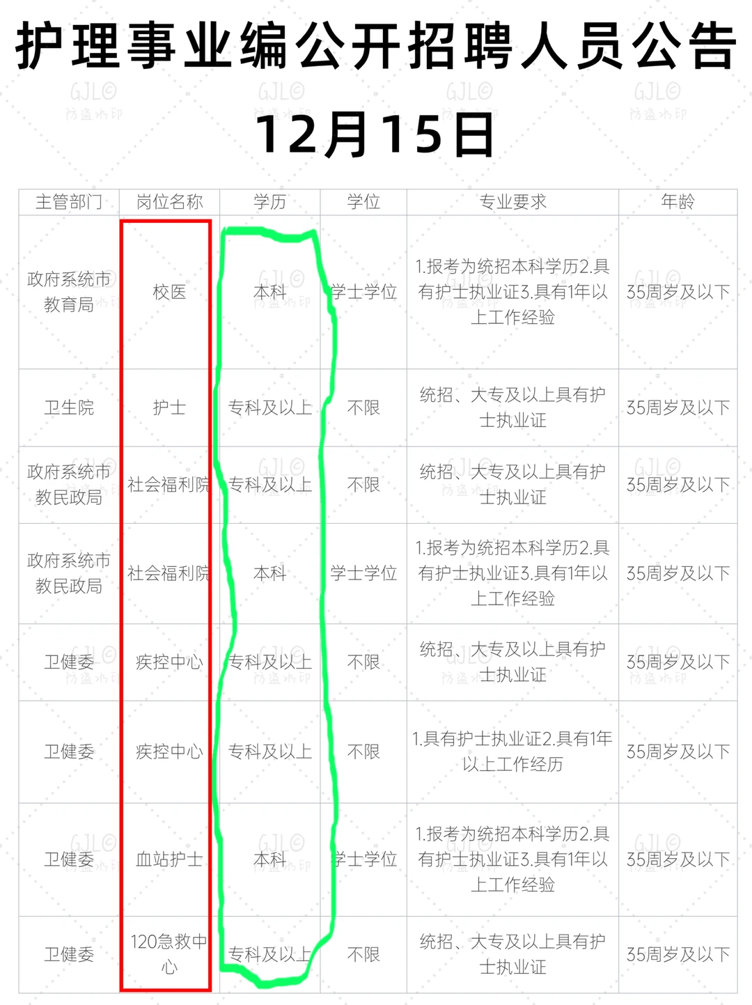12.15日护理事业编公开招聘公告