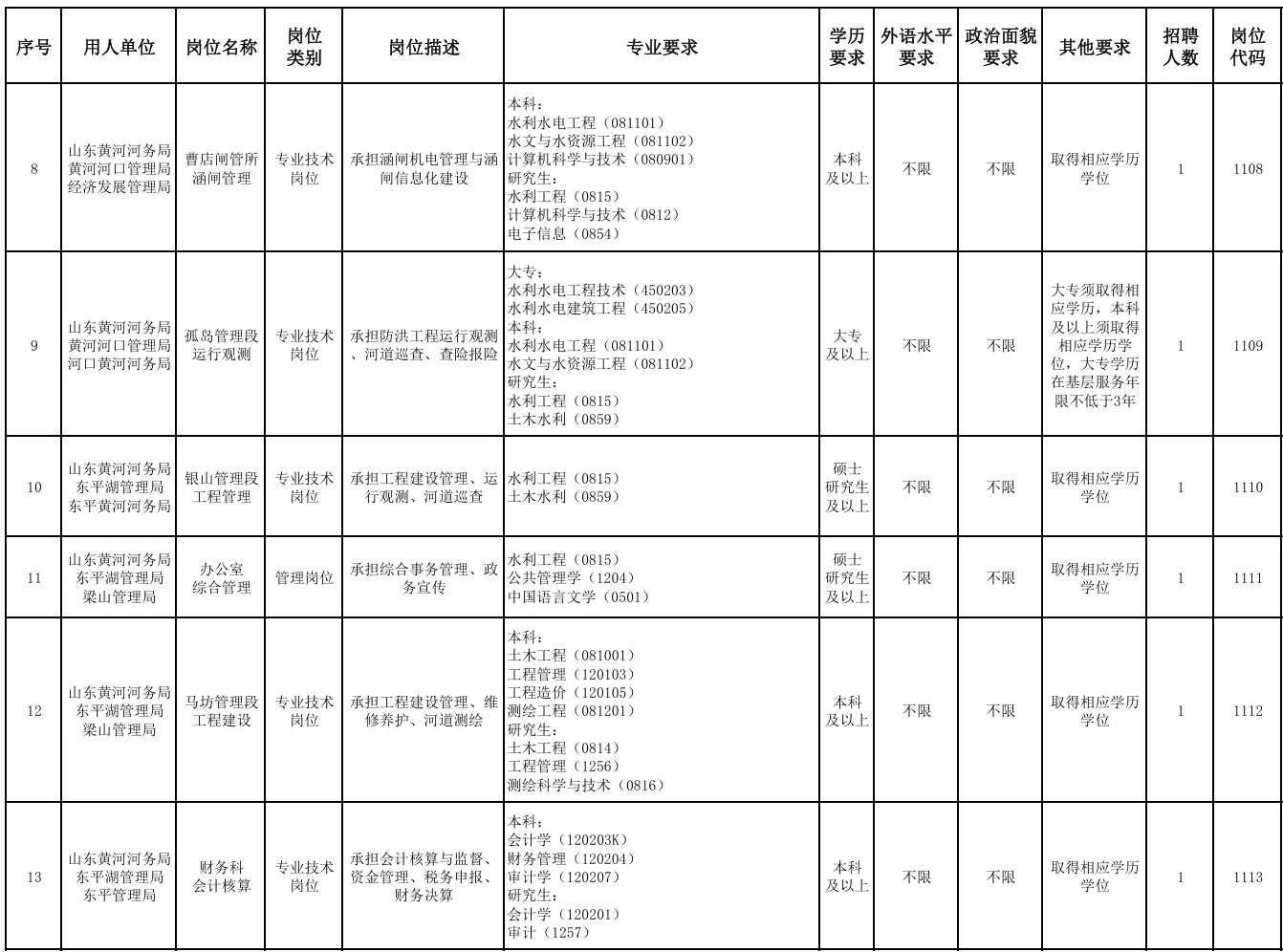 快！入编制新机会！水利部黄河水利委员会