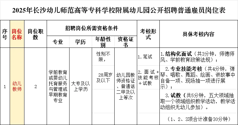 长沙幼儿师范招：幼儿园教师2人！大专！