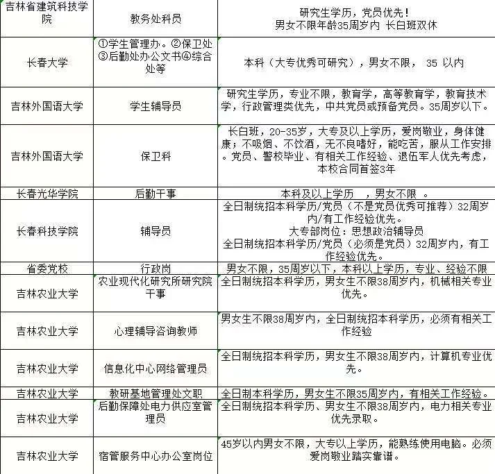 吉林省内高校行政 辅导员 教师 后勤