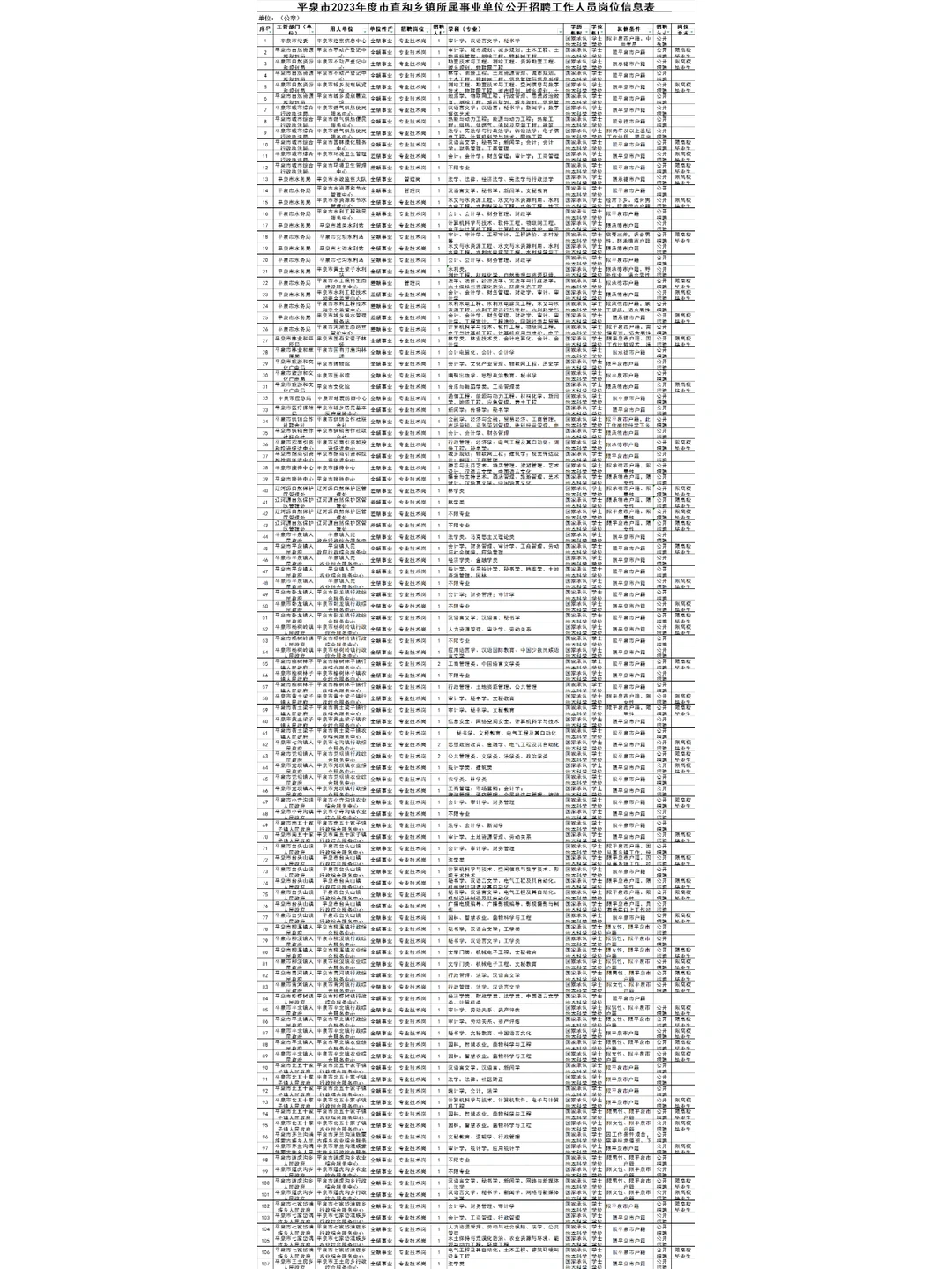 2023河北承德市直& 县区事业单位招200+人