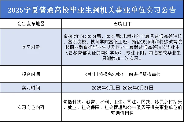 宁夏高校毕业生到机关事业单位实习！石嘴山