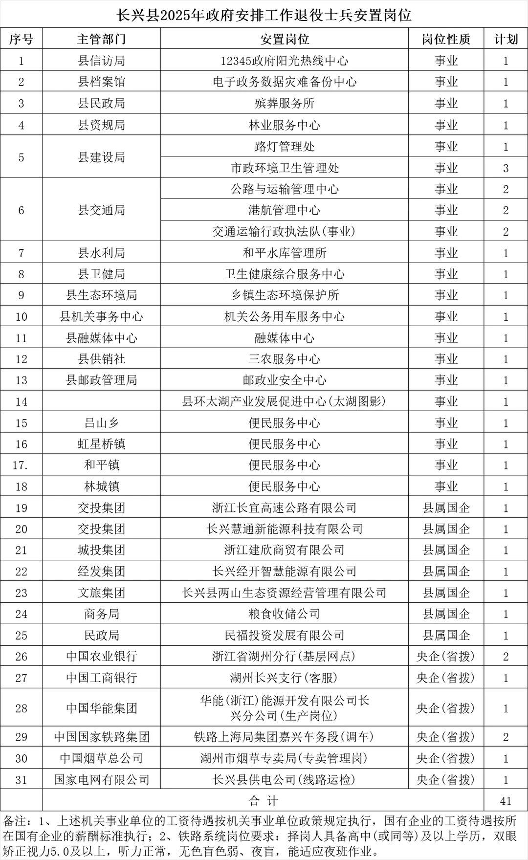 25年湖州退役士兵转业安置岗位汇总