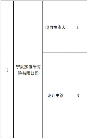 宁夏旅游投资集团找16人